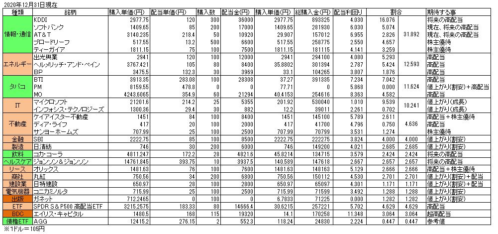 2020年のポートフォリオまとめ