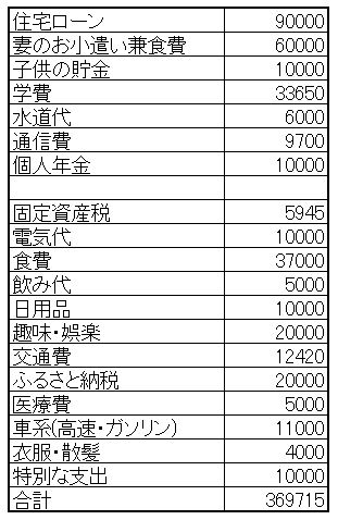 ある月の家計簿